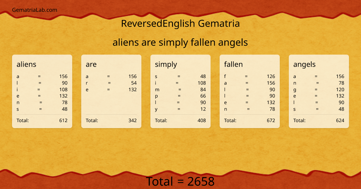 aliens are simply fallen angels in reversedEnglish Gematria